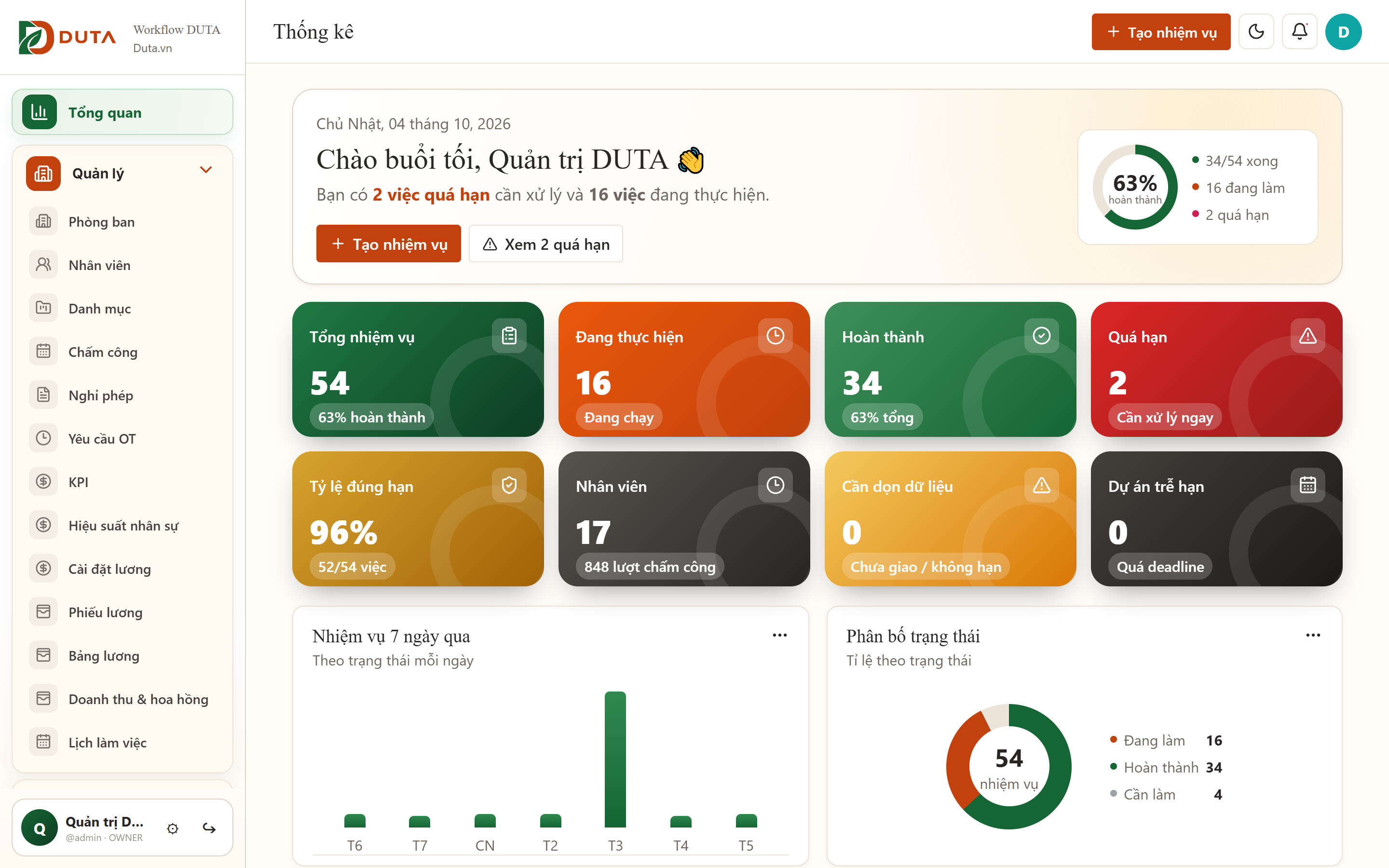 Màn hình tổng quan Workflow DUTA