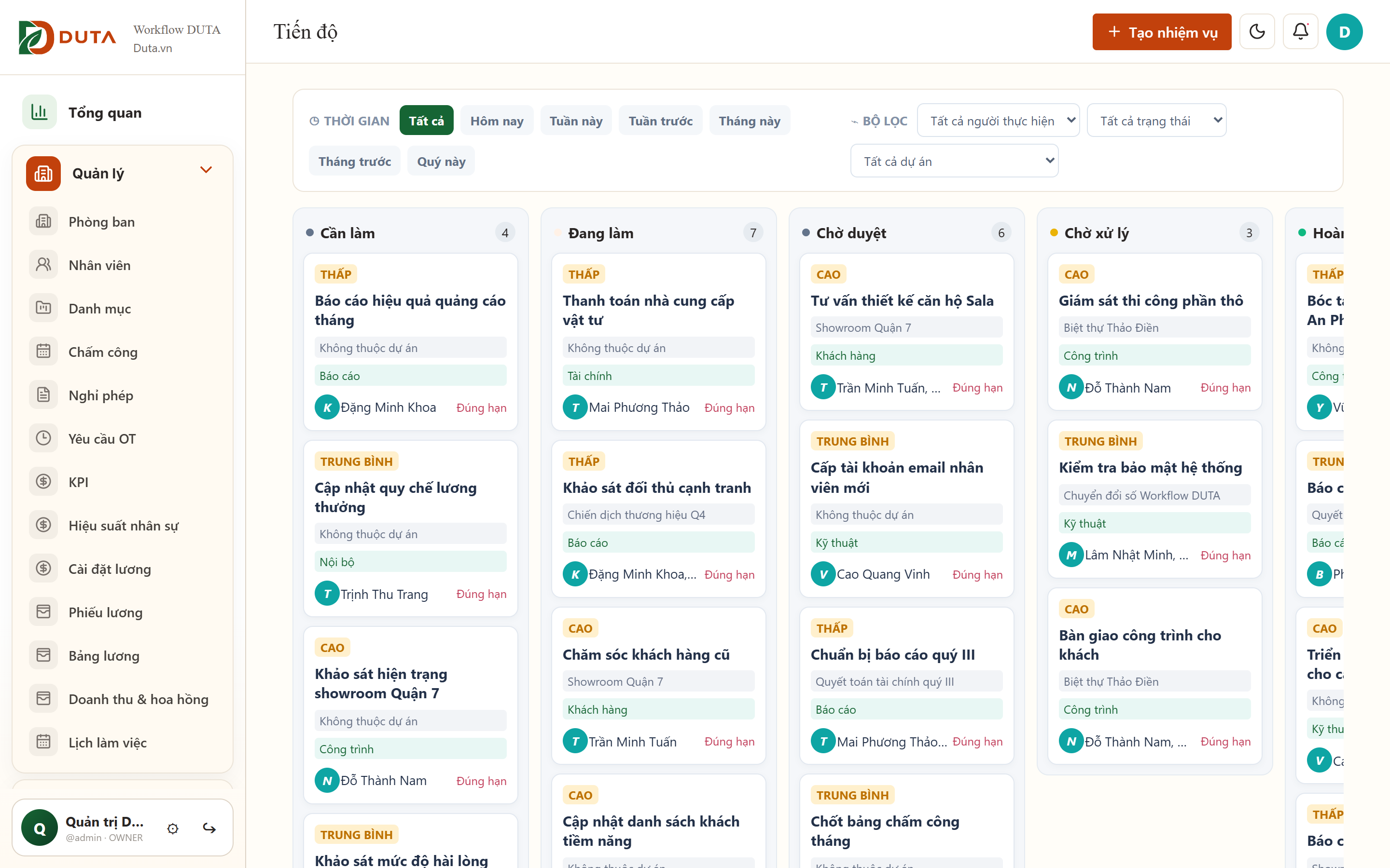Kanban tiến độ Workflow DUTA